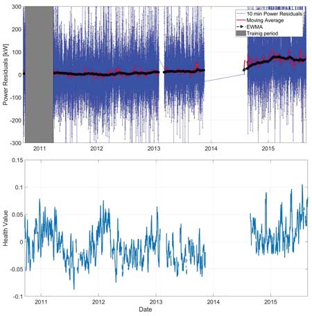 Ventus Energia Figure 2