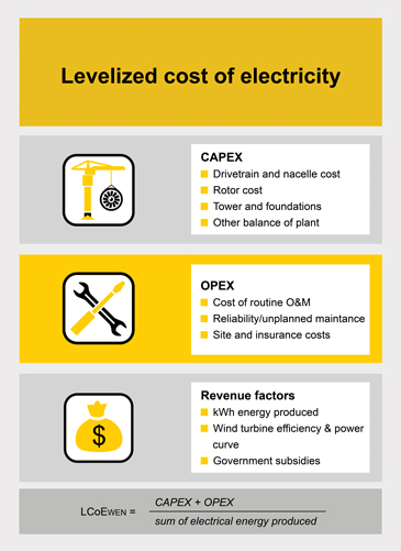 Figure 3. The infographic shows the areas in which plug connectors simplify and thereby enable savings in installation/investment (CAPEX) and operations (OPEX) Harting fig 3