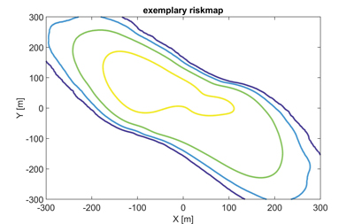 Figure 3. Exemplary risk map. With each contour line the risk decreases by one order of magnitude Boku fig03