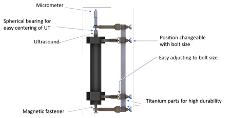 Figure 5 RD