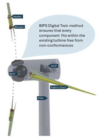 Figure 2. BIPS digital twin rendered in SolidWorks Figure 2 BIPS Digital Twin rendered in Solidworks