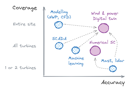 Tipspeed Image 1 Overview of performance assessment solutions