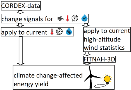 Geo Net Figure 1