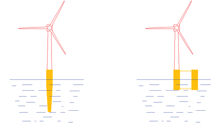 Figure 1. A solution may lie in changing the foundation type