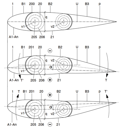 RES Institute fig2