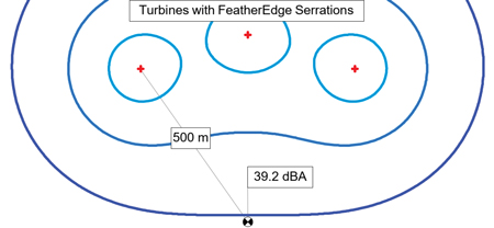 Figure 2. Three turbines with FeatherEdge serrations Figure 2 Biome Renewables