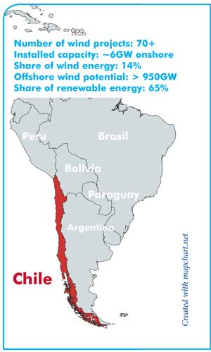 WM Chile Map