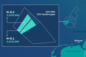 Map RWE to realise 4 GW offshore wind with TotalEnergies