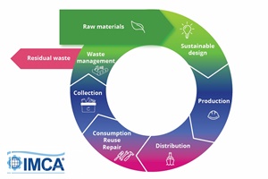 The Circular economy as IMCA sees it