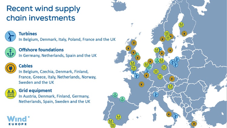 european wind energy supply chain investments